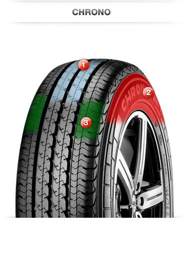 Фото логотипа семейства шин Pirelli CHRONO