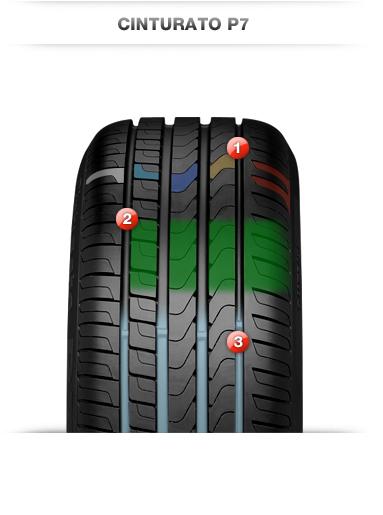 Фото логотипа семейства шин Pirelli P7 Cinturato
