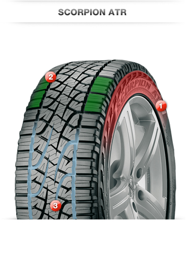 Фото логотипа семейства шин Pirelli Scorpion ATR