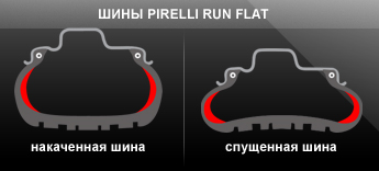 RUNFLAT шины Pirelli